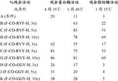 Figure BDA0000060431560000092