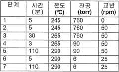 Figure 112007088541928-pct00007