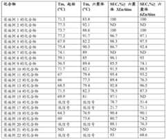 Figure BDA0002383682850000631