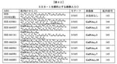 Figure 0007429103000330