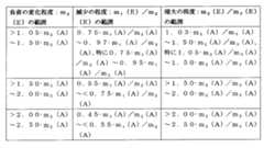 Figure 0007093361000006