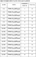 Figure 112016085367853-pat00024