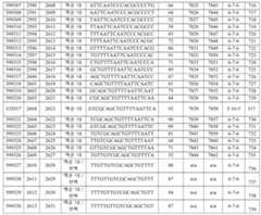 Figure 112016114379466-pct00453