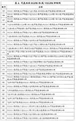 Figure G2007800513551D02081