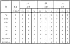 Figure BDA0001156389870000591