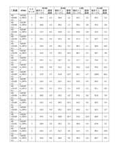 Figure 2023521094000244