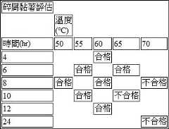 Figure 107147163-A0304-0001