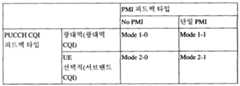 Figure pct00005
