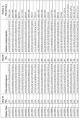 Figure imgf000113_0001