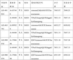 Figure BDA0003746740800002752