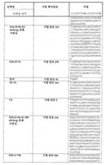 Figure 112015032492684-pat00069