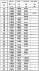 Figure 112019102334849-pat00303