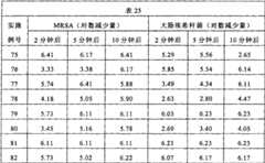 Figure 2006800160377A00801421