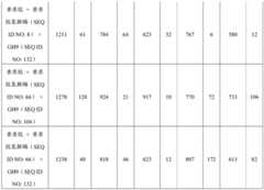 Figure BDA0002978200010002341