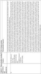 Figure imgf000140_0001