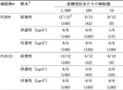 Figure JPOXMLDOC01-appb-T000003