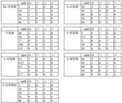 Figure BDA0003712546040000531