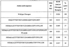 Figure imgf000153_0001