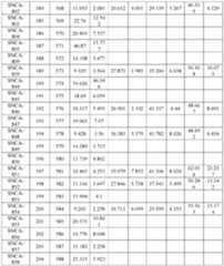 Figure imgf000151_0001