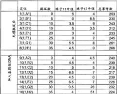 Figure A20078005129700611