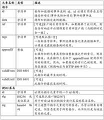 Figure BDA0003804815850000361