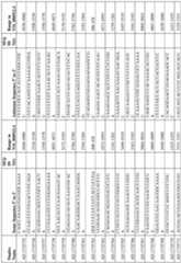 Figure imgf000286_0001