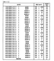 Figure TWI614242BD00264