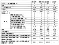 Figure 0007292134000001