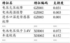 Figure BDA0003169851290000093