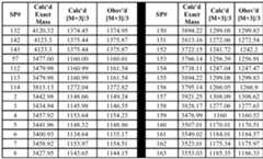 Figure imgf000188_0001