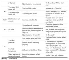 Figure imgf000111_0001