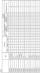 Figure BDA0002331666500000151