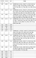 Figure BDA0000106649180000911