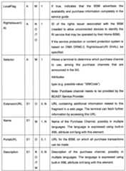 Figure 112006074889196-pat00065