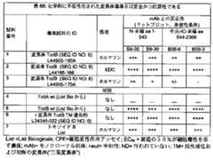 Figure 0007097478000020