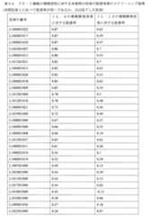 Figure 0007025356000009