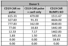 Figure imgf000149_0002