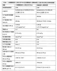 Figure 111129989-A0202-12-0220-193