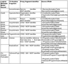 Figure imgf000215_0001