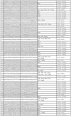 Figure 112011031303859-pct00268