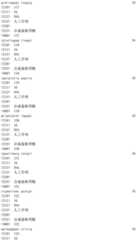 Figure IDA0002976854360000321