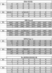 Figure BDA0002379404260000931