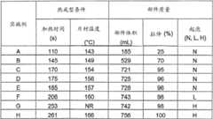 Figure BDA0000424005180000541