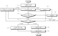 Figure R1020190141244