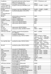 Figure imgf000158_0001