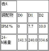 Figure 107134828-A0304-0006