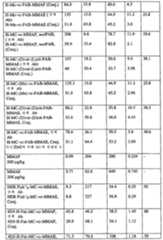 Figure 112013088873035-pat00128