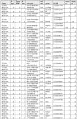 Figure imgf000288_0001