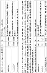 Figure BDA0001349734580001351