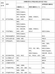 Figure BDA0002778222890001381